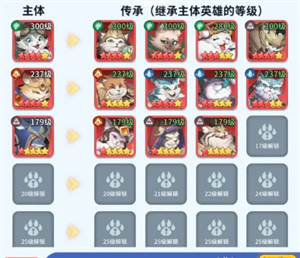 《复苏的猫之大陆》特色建筑介绍