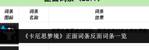 《卡厄思梦境》正面词条反面词条一览