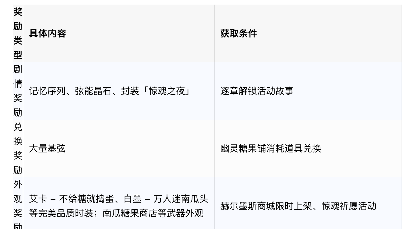 《卡拉彼丘》南瓜波板糖获取方法
