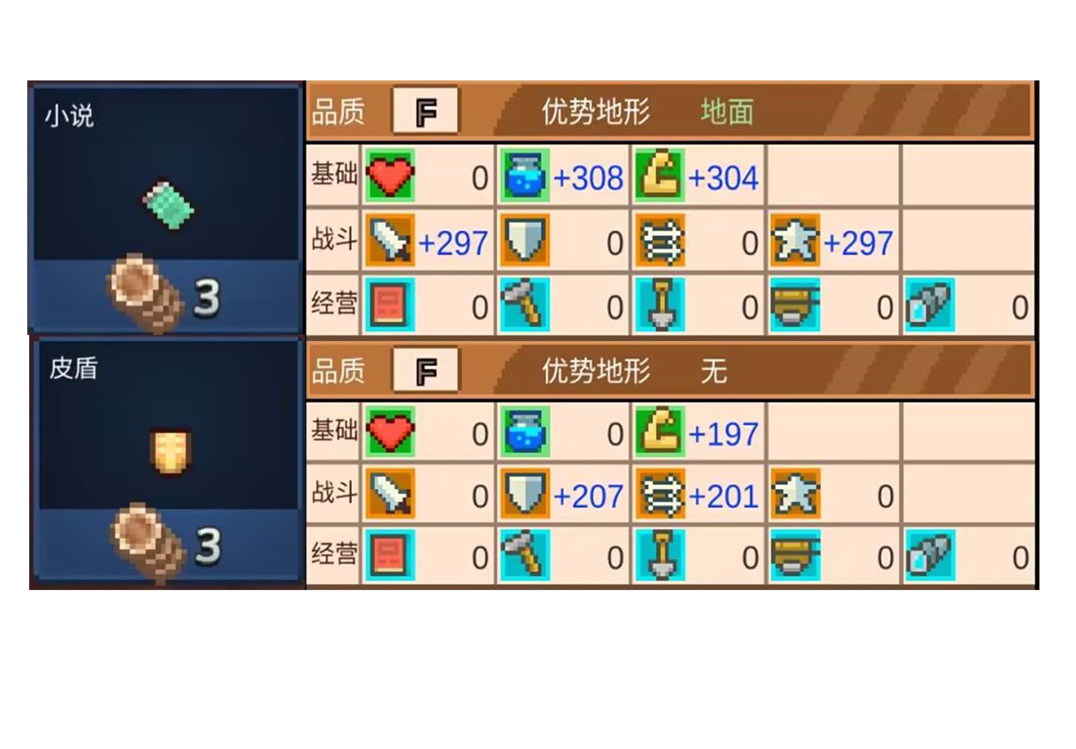 《王都创世物语》人物属性攻略