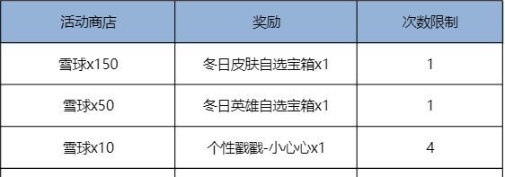 《王者荣耀》立冬福利+匹配机制更新双重惊喜来袭~ 《王者荣耀》立冬福利及匹配机制更新内容