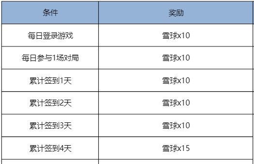 《王者荣耀》立冬福利及匹配机制更新内容