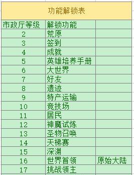 异世界的城主大人游戏玩法详解