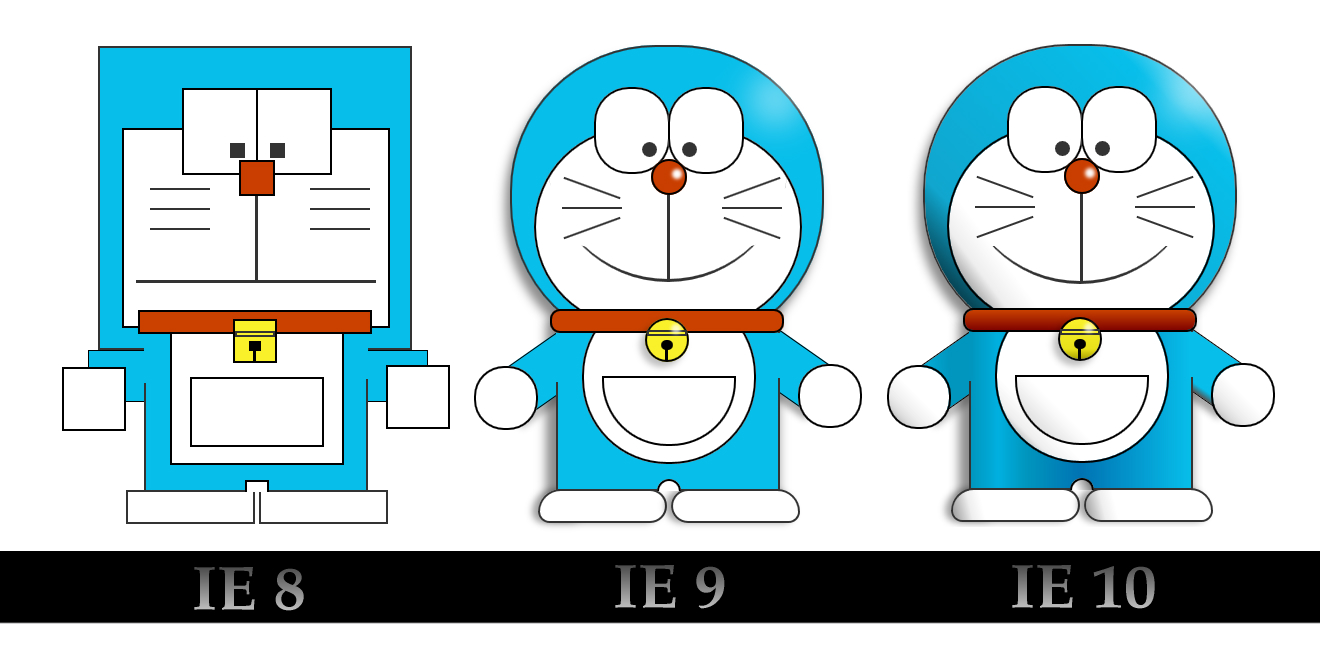 IE10浏览器