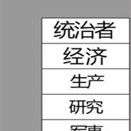 王国放置