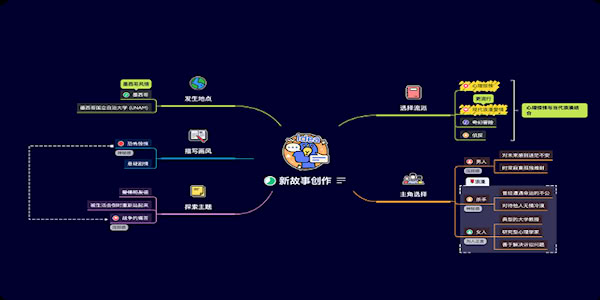xmind思维导图
