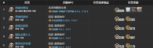 《最终幻想14：水晶世界》贤者职业任务攻略