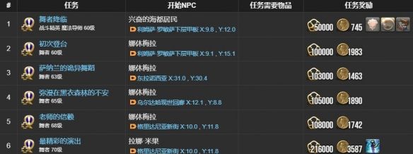 《最终幻想14：水晶世界》舞者职业任务攻略