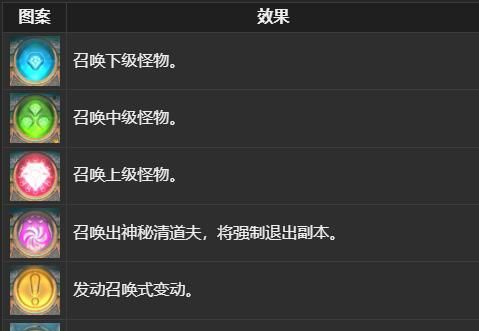 《最终幻想14：水晶世界》黄金大河狸获得方法