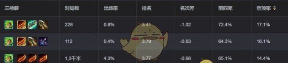 《金铲铲之战》狂暴到底泽丽阵容推荐