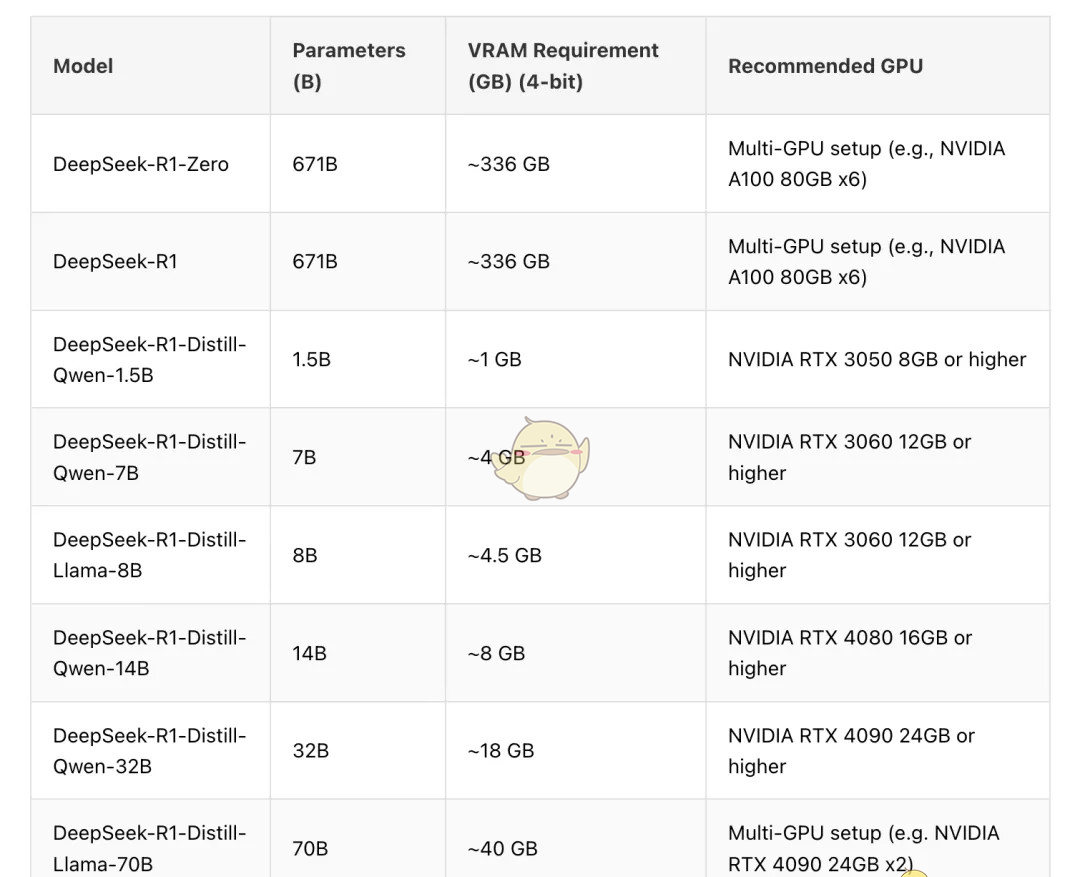 《deepseek》部署到本地教程