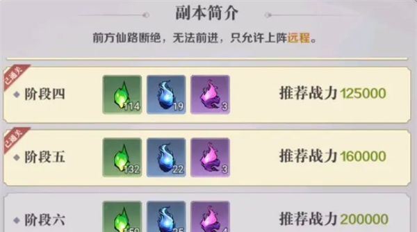 《八荒旅途》历练搭配思路