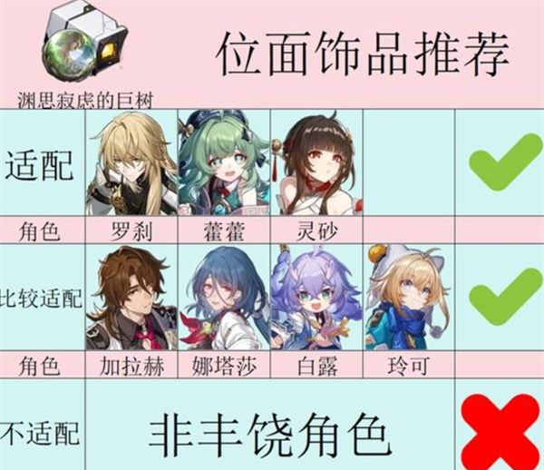 《崩坏：星穹铁道》3.1新遗器适用角色推荐