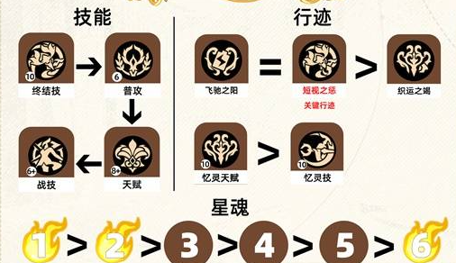 《崩坏：星穹铁道》阿格莱雅3.3版本全面培养攻略