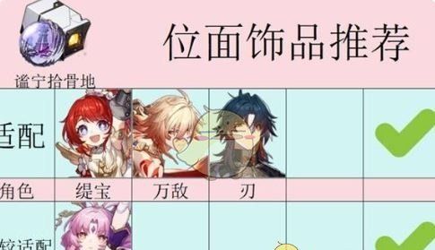 《崩坏：星穹铁道》谧宁拾骨地适配角色推荐