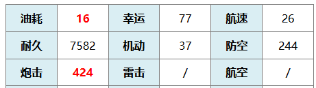 《碧蓝航线》安德烈亚·多利亚·META技能介绍