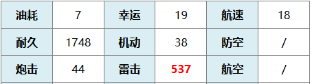 《碧蓝航线》巴拉卡少校技能介绍