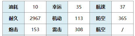 《碧蓝航线》巴托洛梅奥·科莱奥尼技能介绍