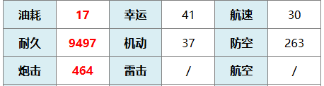 《碧蓝航线》拉斐尔技能介绍