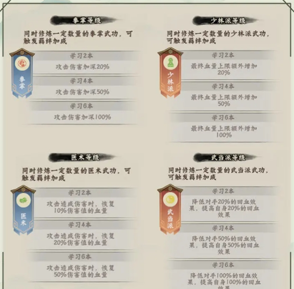 《超级逗萌兽》16-25章武功秘籍推荐阵容