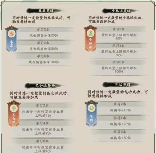《超级逗萌兽》26-30章武功秘籍推荐阵容