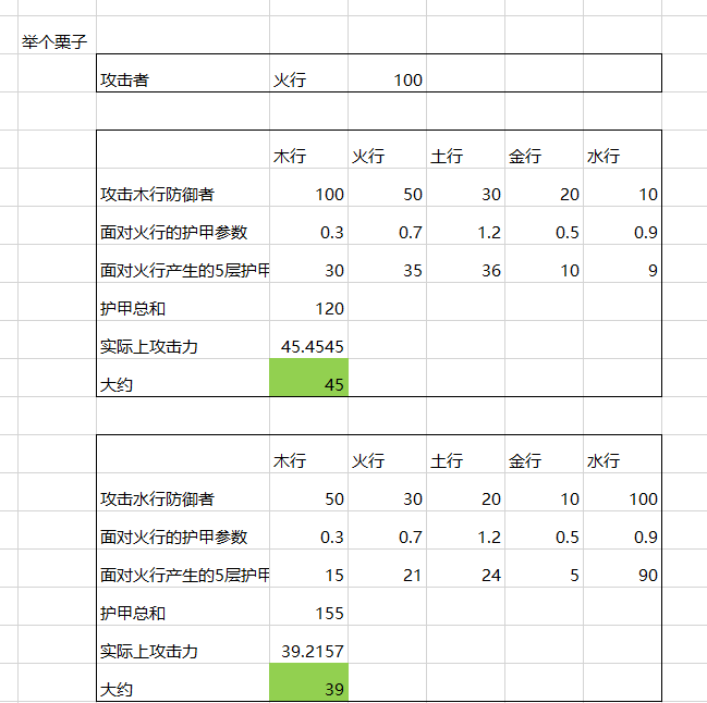 《菜市场奇妙大作战》属性克制关系详解