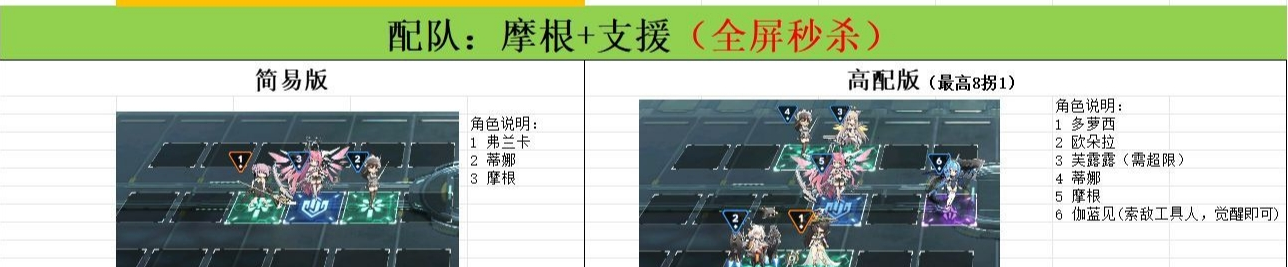 《苍雾世界》萌新推图阵容推荐