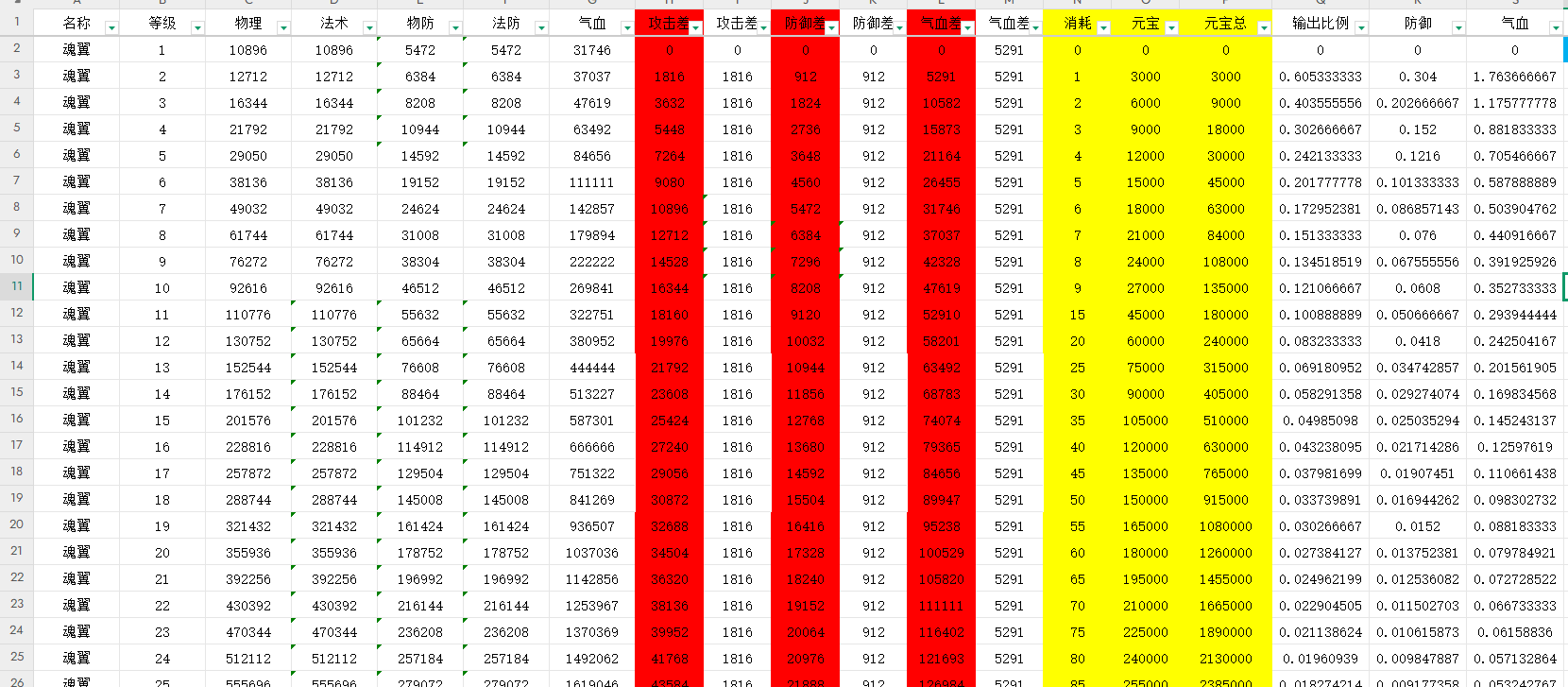 《穿越万世轮回》150级后元宝分配以及重要系统简介