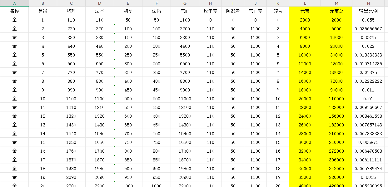 《穿越万世轮回》150级后元宝分配以及重要系统简介