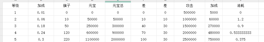 《穿越万世轮回》150级后元宝分配以及重要系统简介