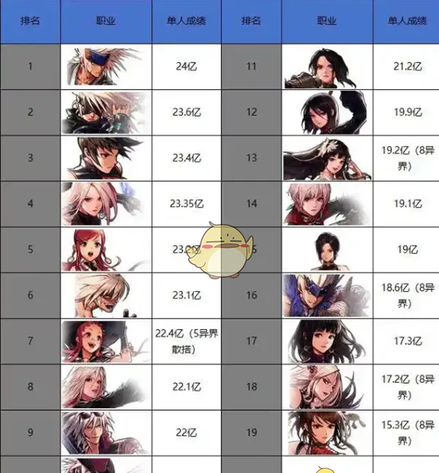 《DNF手游》抗魔值五大阶段介绍