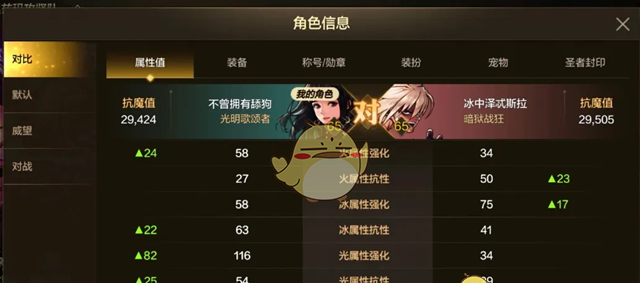 《DNF手游》抗魔值五大阶段介绍