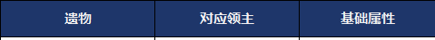 《地下城与勇士：起源》馥郁袭人的香氛获取攻略