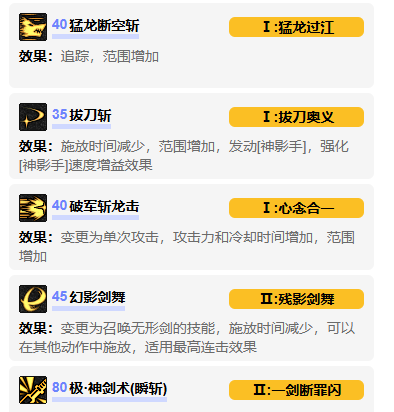 《地下城与勇士：起源》剑魂vp系统加点选择推荐