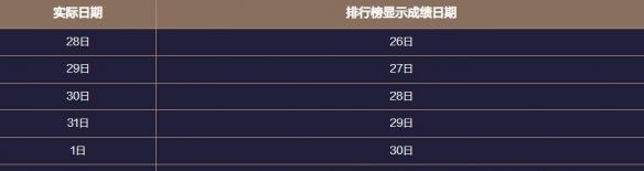 《地下城与勇士：起源》梦境之塔副本攻略