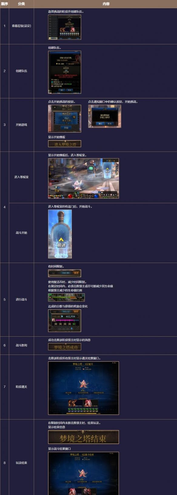 《地下城与勇士：起源》梦境之塔副本攻略