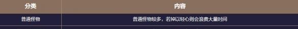《地下城与勇士：起源》梦境之塔副本攻略