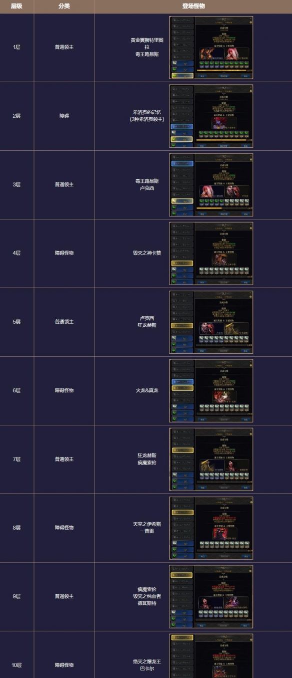 《地下城与勇士：起源》梦境之塔副本攻略
