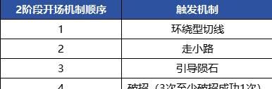 《地下城与勇士：起源》美神维纳斯副本攻略