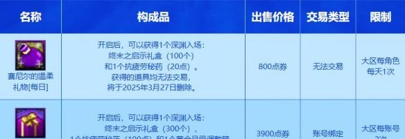 《地下城与勇士：起源》赛尼尔的温柔礼物活动介绍