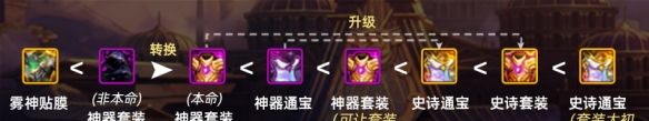《地下城与勇士：起源》维纳斯融合石强度排行介绍
