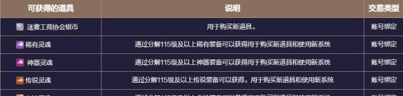《地下城与勇士：起源》终末崇拜者副本攻略