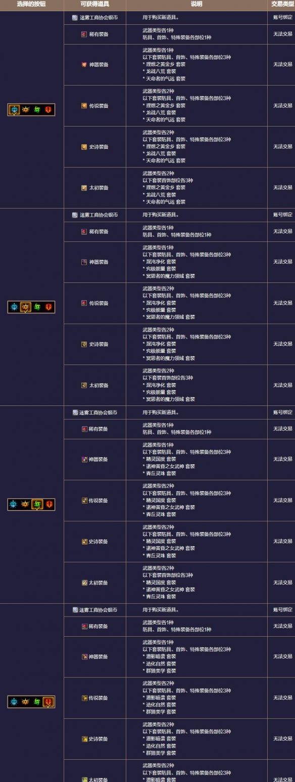 《地下城与勇士：起源》终末崇拜者副本攻略