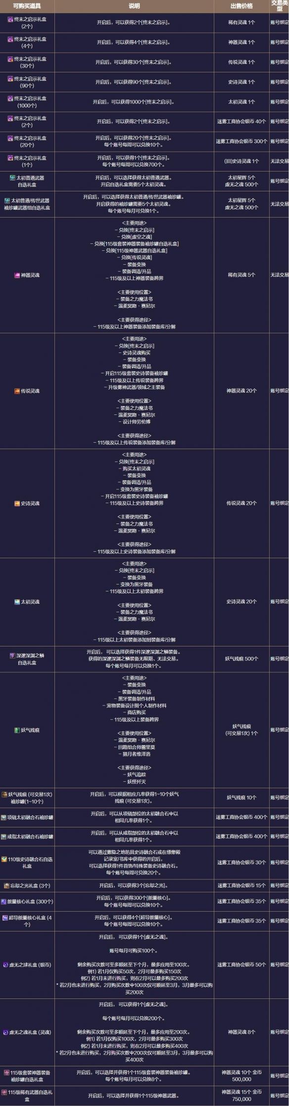 《地下城与勇士：起源》终末崇拜者副本攻略