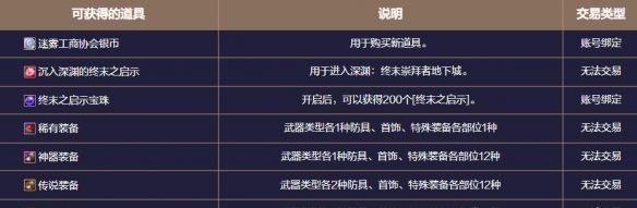 《地下城与勇士：起源》终末崇拜者副本攻略