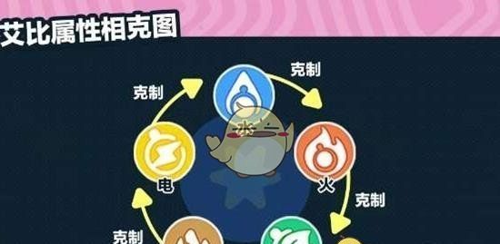 《蛋仔派对》神奇艾比玩法