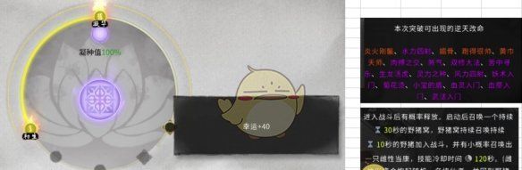 《鬼谷八荒》道心福生属性一览
