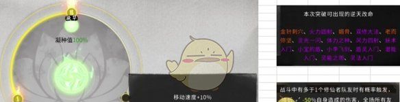《鬼谷八荒》道心循天属性一览