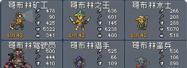 《怪物乐土》哥布林队玩法攻略