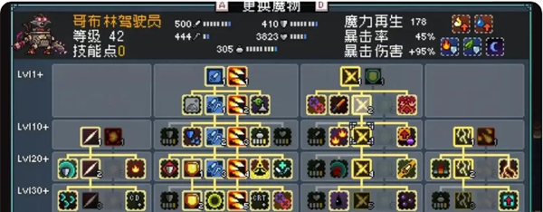 《怪物乐土》哥布林队玩法攻略